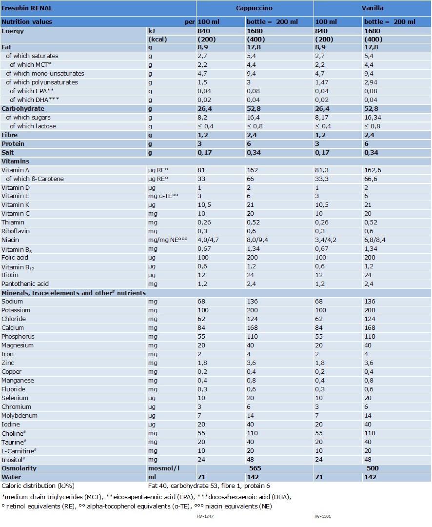 Declaration Fresubin Renal