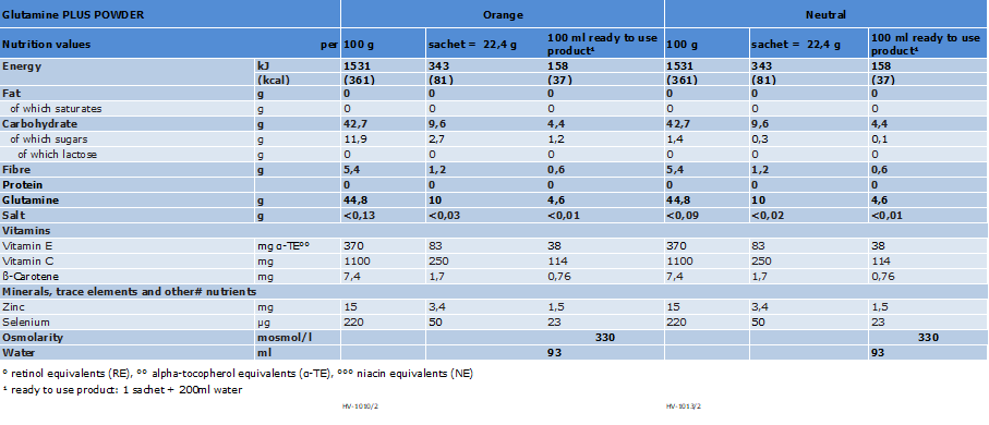 GlutaminePlusPOWDER_Decla2024