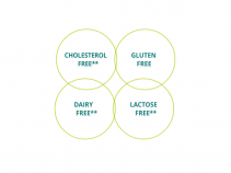 Fresubin_PlantBasedDrink_Features_Nov2024.png